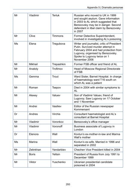 The Litvinenko Inquiry