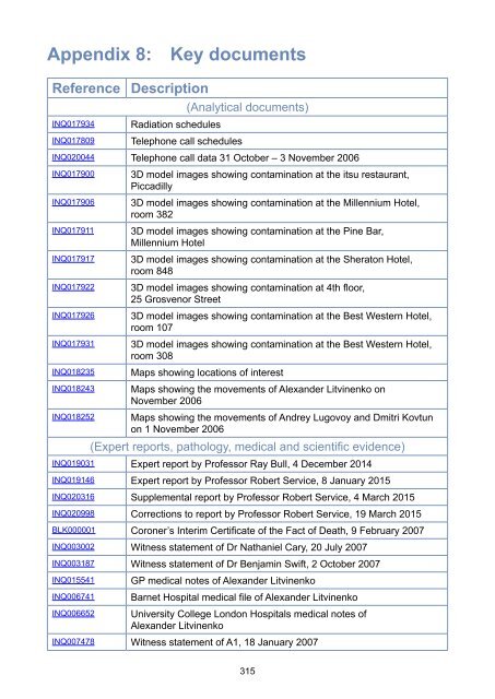 The Litvinenko Inquiry