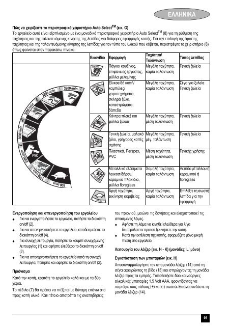 BlackandDecker Maschera Da Taglio- Ks950sl - Type 1 - Instruction Manual (Europeo)