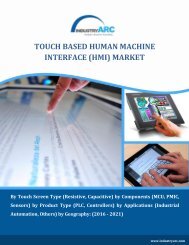 Touch Based Human Machine Interface Market