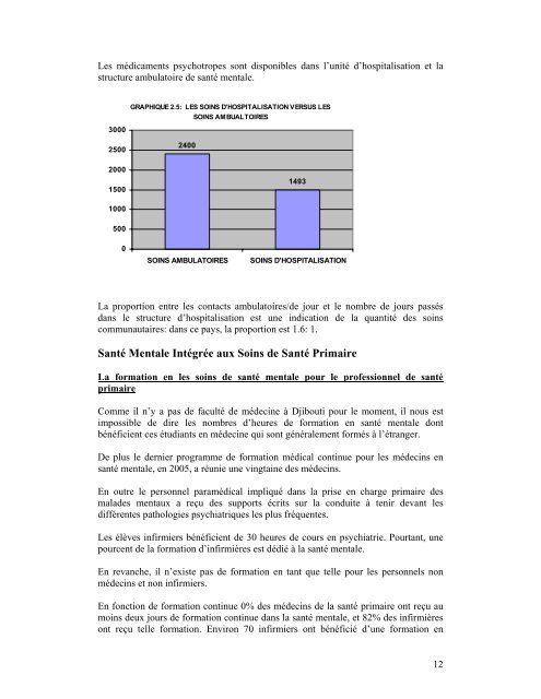 oms-iesm rapport sur le systeme de sante mentale djibouti