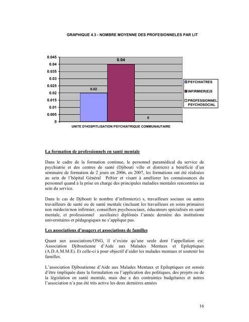 oms-iesm rapport sur le systeme de sante mentale djibouti