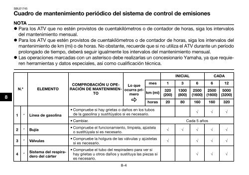 Yamaha YFZ450R - 2010 - Manuale d'Istruzioni Espa&ntilde;ol