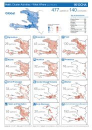 Global - Haiti Humanitarian Response