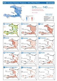 Haiti Humanitarian Response