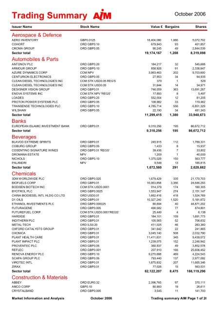 Trading Summary - London Stock Exchange