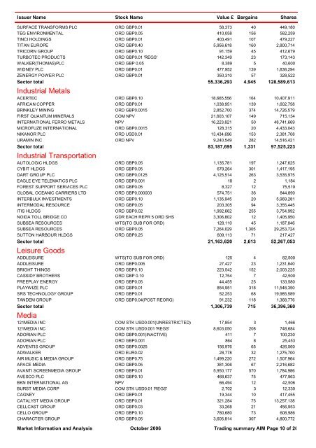 Trading Summary - London Stock Exchange