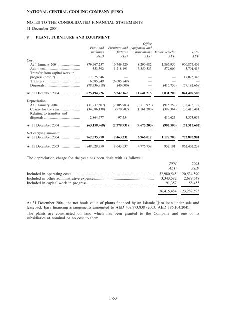 Tabreed 06 Prospectus - London Stock Exchange