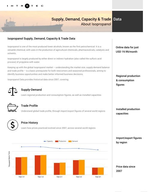 Global Supply and Demand of Isopropanol