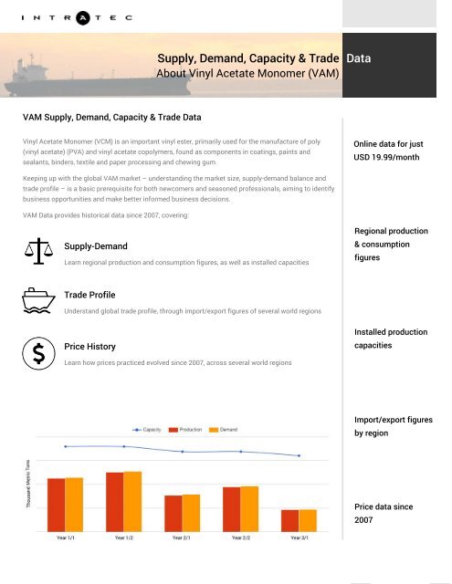 Global Supply And Demand Of Vinyl Acetate Monomer Vam