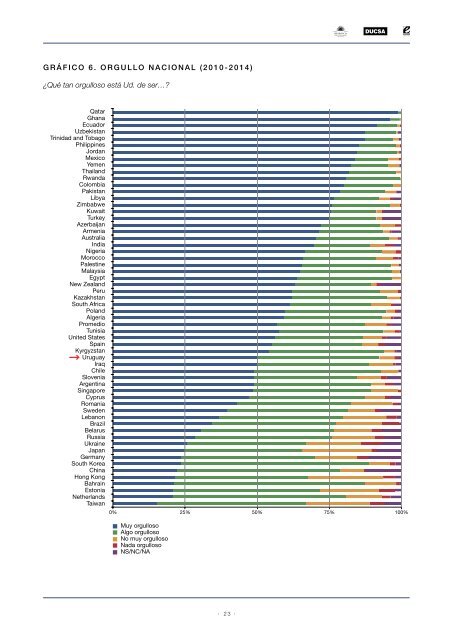 Los valores en Uruguay entre la persistencia y el cambio