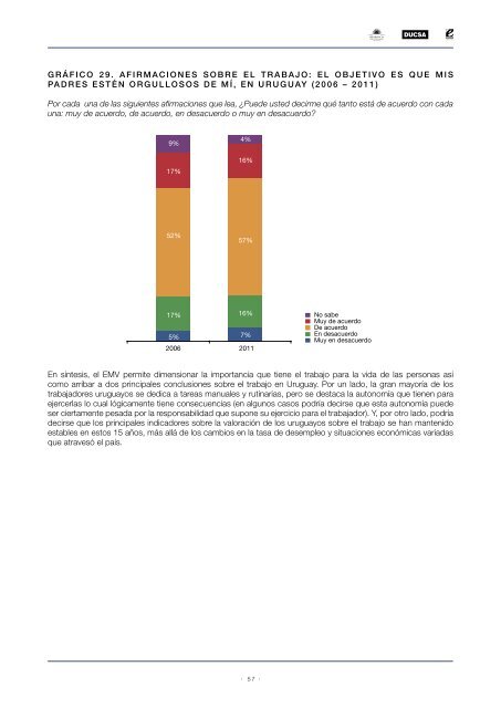 Los valores en Uruguay entre la persistencia y el cambio