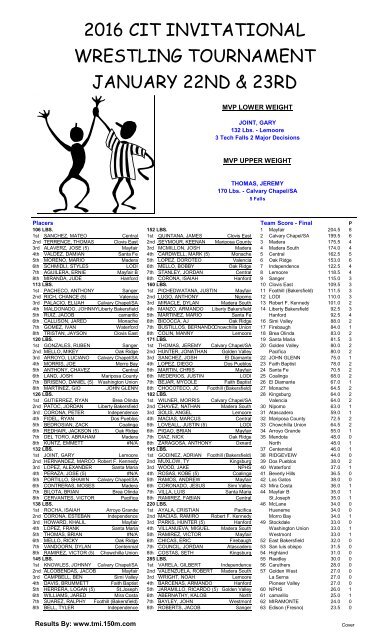 2016 CIT INVITATIONAL WRESTLING TOURNAMENT JANUARY 22ND & 23RD