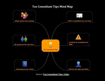 Tax Consultant Tips Mind Map