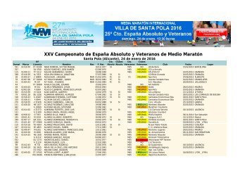 XXV Campeonato de España Absoluto y Veteranos de Medio Maratón