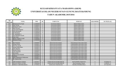 DATA_PENDAFTAR_KKM_T.A_2016_(TERBARU)