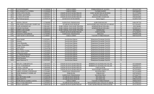 DATA_PENDAFTAR_KKM_T.A_2016_(TERBARU)