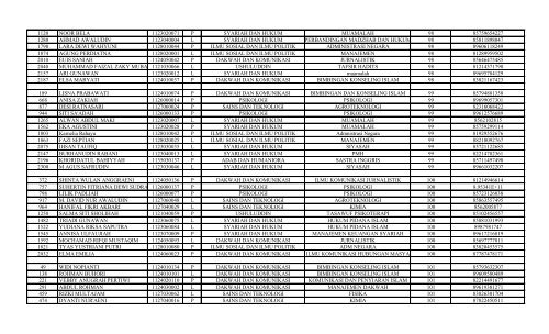 DATA_PENDAFTAR_KKM_T.A_2016_(TERBARU)