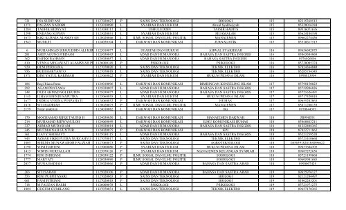 DATA_PENDAFTAR_KKM_T.A_2016_(TERBARU)