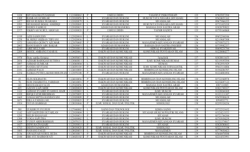 DATA_PENDAFTAR_KKM_T.A_2016_(TERBARU)