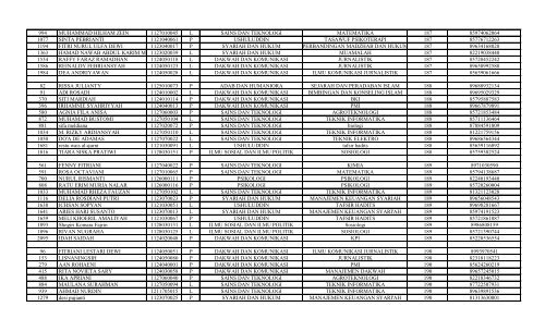 DATA_PENDAFTAR_KKM_T.A_2016_(TERBARU)