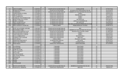 DATA_PENDAFTAR_KKM_T.A_2016_(TERBARU)