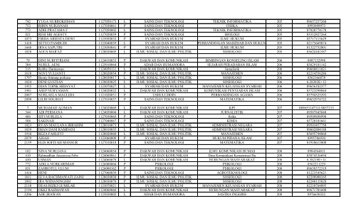 DATA_PENDAFTAR_KKM_T.A_2016_(TERBARU)