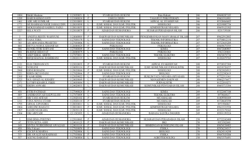 DATA_PENDAFTAR_KKM_T.A_2016_(TERBARU)