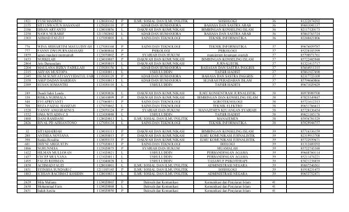 DATA_PENDAFTAR_KKM_T.A_2016_(TERBARU)