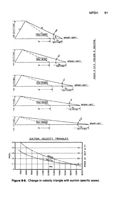 Centrifugal Pumps Design and Application 2nd ed - Val S. Lobanoff, Robert R. Ross (Butterworth-Heinemann, 1992)