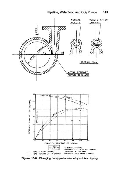 Centrifugal Pumps Design and Application 2nd ed - Val S. Lobanoff, Robert R. Ross (Butterworth-Heinemann, 1992)