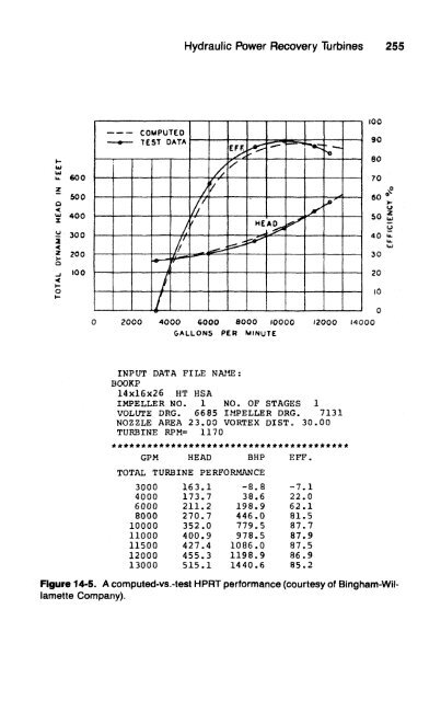 Centrifugal Pumps Design and Application 2nd ed - Val S. Lobanoff, Robert R. Ross (Butterworth-Heinemann, 1992)