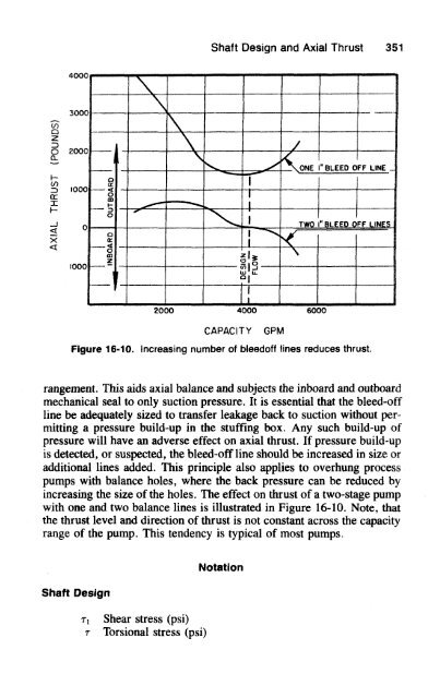 Centrifugal Pumps Design and Application 2nd ed - Val S. Lobanoff, Robert R. Ross (Butterworth-Heinemann, 1992)