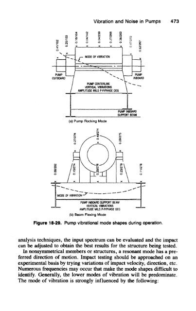 Centrifugal Pumps Design and Application 2nd ed - Val S. Lobanoff, Robert R. Ross (Butterworth-Heinemann, 1992)