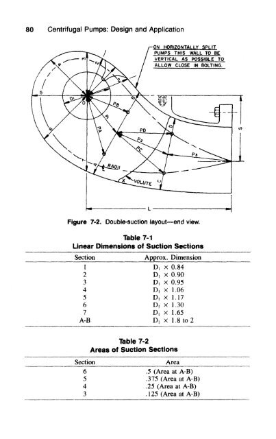 Centrifugal Pumps Design and Application 2nd ed - Val S. Lobanoff, Robert R. Ross (Butterworth-Heinemann, 1992)