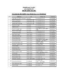 List of Officer.pdf - DGDA