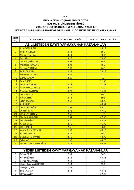 YEDEK LİSTEDEN KAYIT YAPMAYA HAK KAZANANLAR