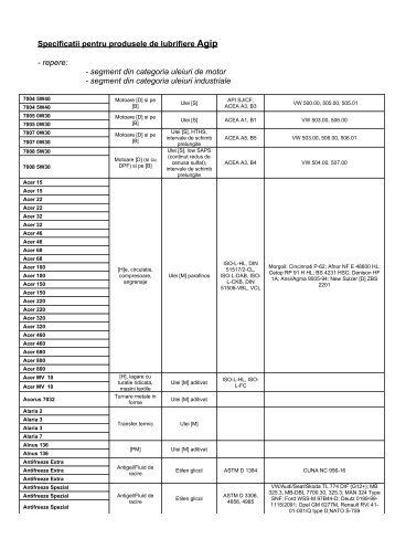 Specificatii pentru produsele de lubrifiere Agip - repere: - segment ...