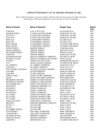 complete reference list of engines repaired by abc - ABC Grinding Inc.