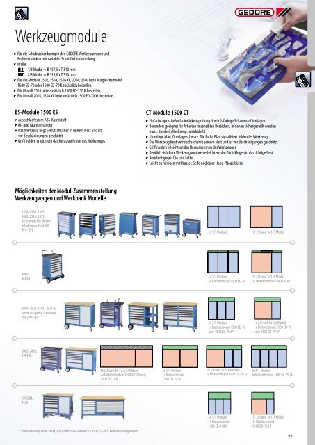 Gedore Katalog