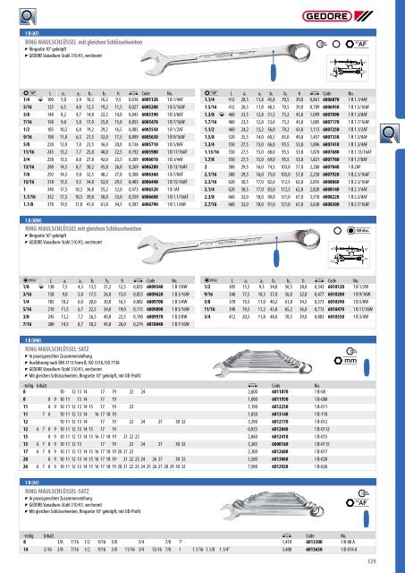 Gedore Katalog