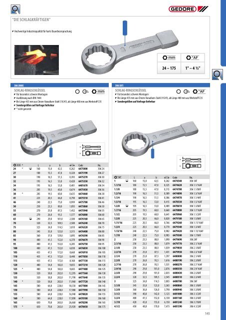 Gedore Katalog