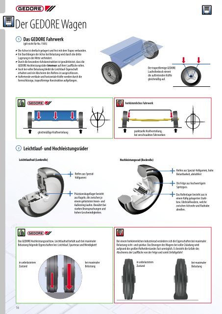 Gedore Katalog