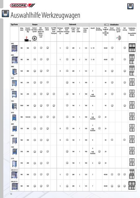 Gedore Katalog