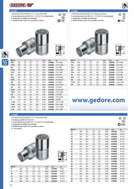 Gedore Katalog