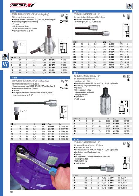 Gedore Katalog