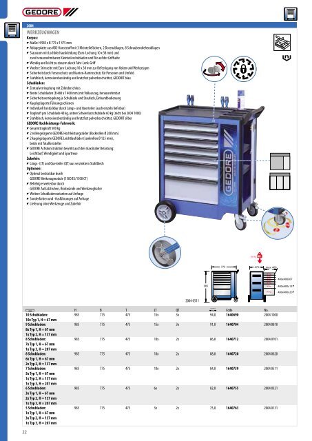 Gedore Katalog