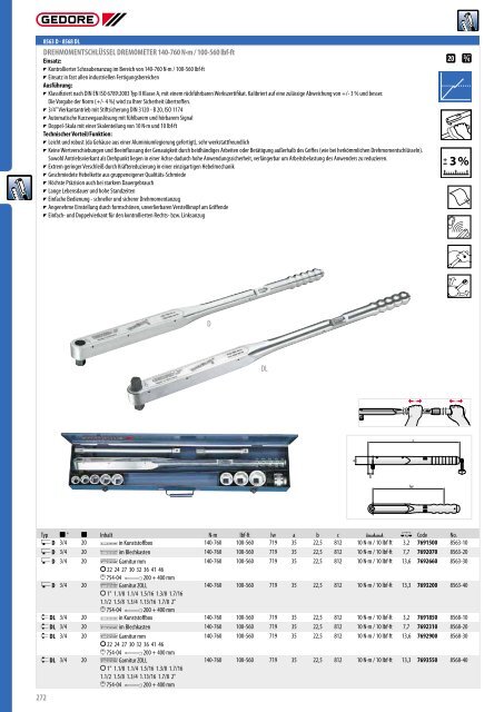 Gedore Katalog