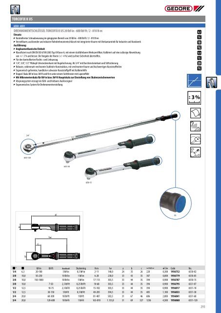 Gedore Katalog