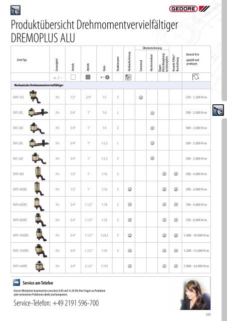 Gedore Katalog